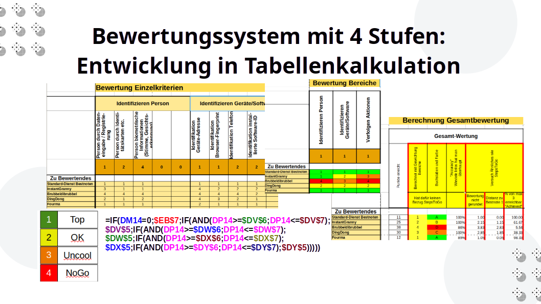 Ausschnitt aus komplexen Berechnungen in einer Tabellenkalkulation