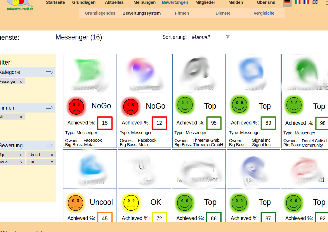 Vergleich von Bewertungen verschiedener Messenger in einer Weboberfläche