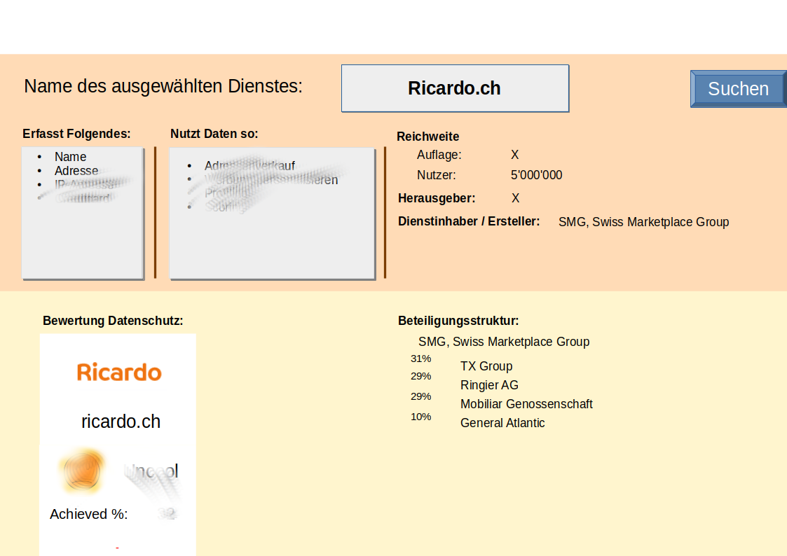 Datenbankmaske, welche die Besitzverhältnisse des Internetdienstes Ricardo.ch zeigt