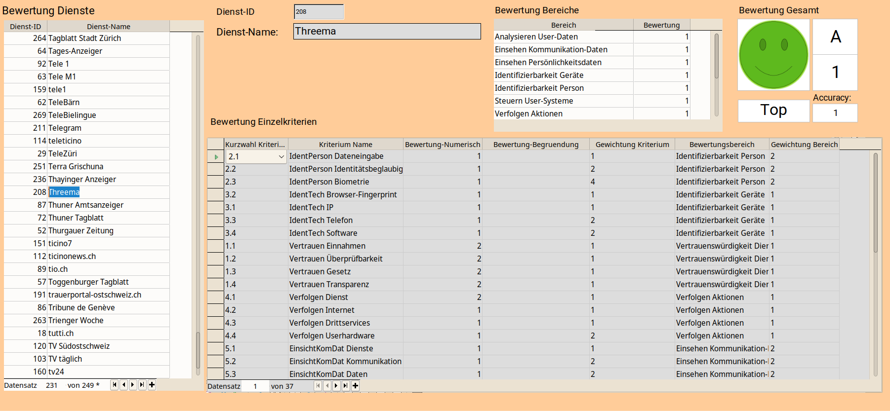 Datenbankmaske die Bewertungspunkte für ein Messengerprogramm anzeigt